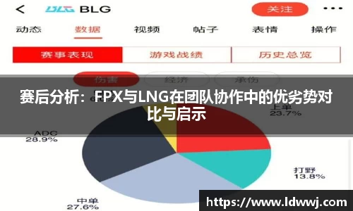 赛后分析：FPX与LNG在团队协作中的优劣势对比与启示