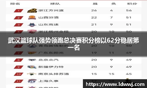 武汉篮球队强势领跑总决赛积分榜以62分稳居第一名