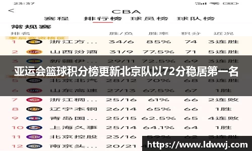 亚运会篮球积分榜更新北京队以72分稳居第一名